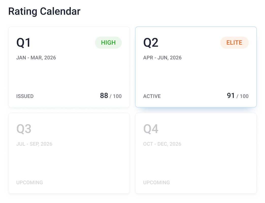 Rating Calendar