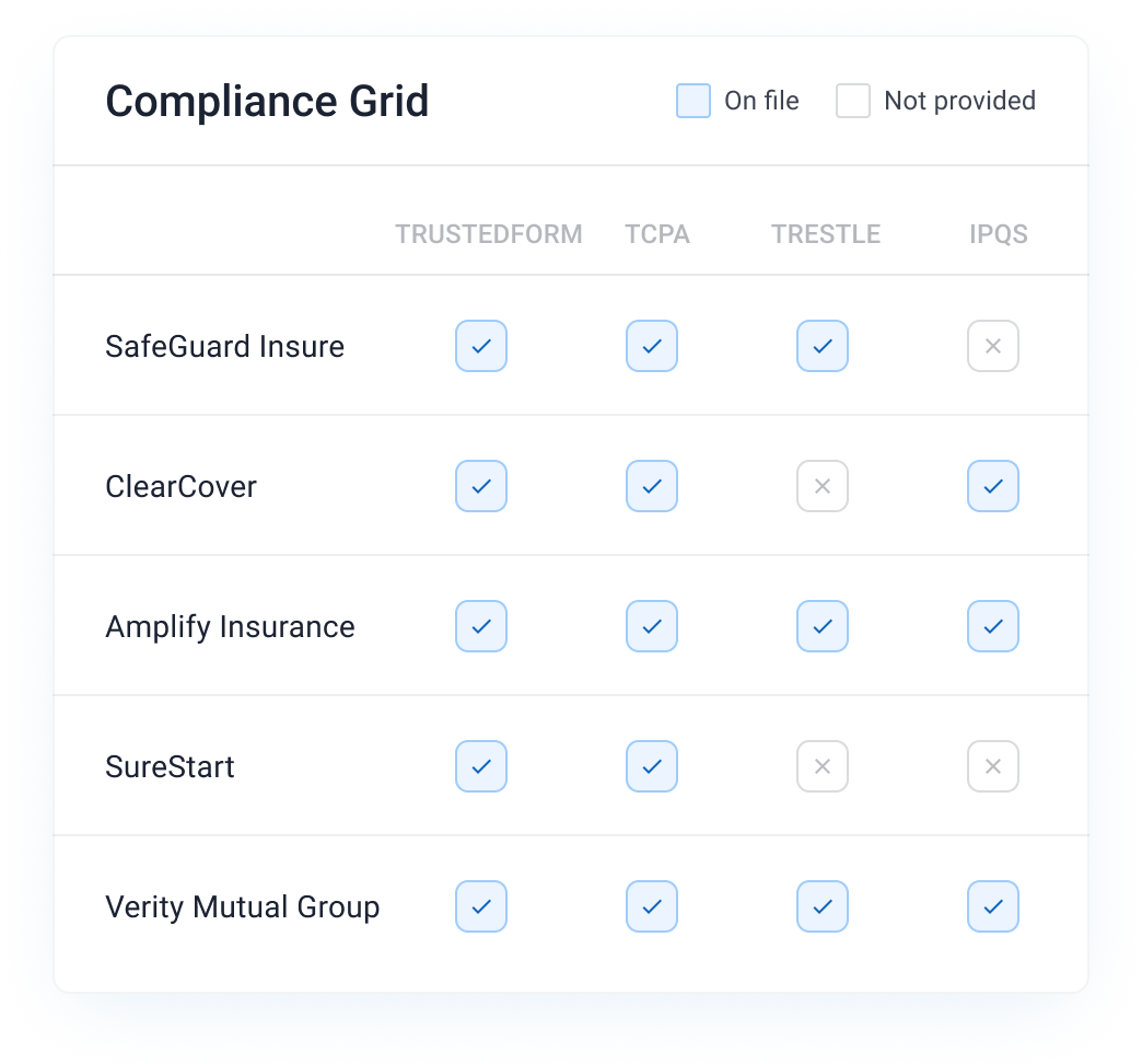 Compliance Grid