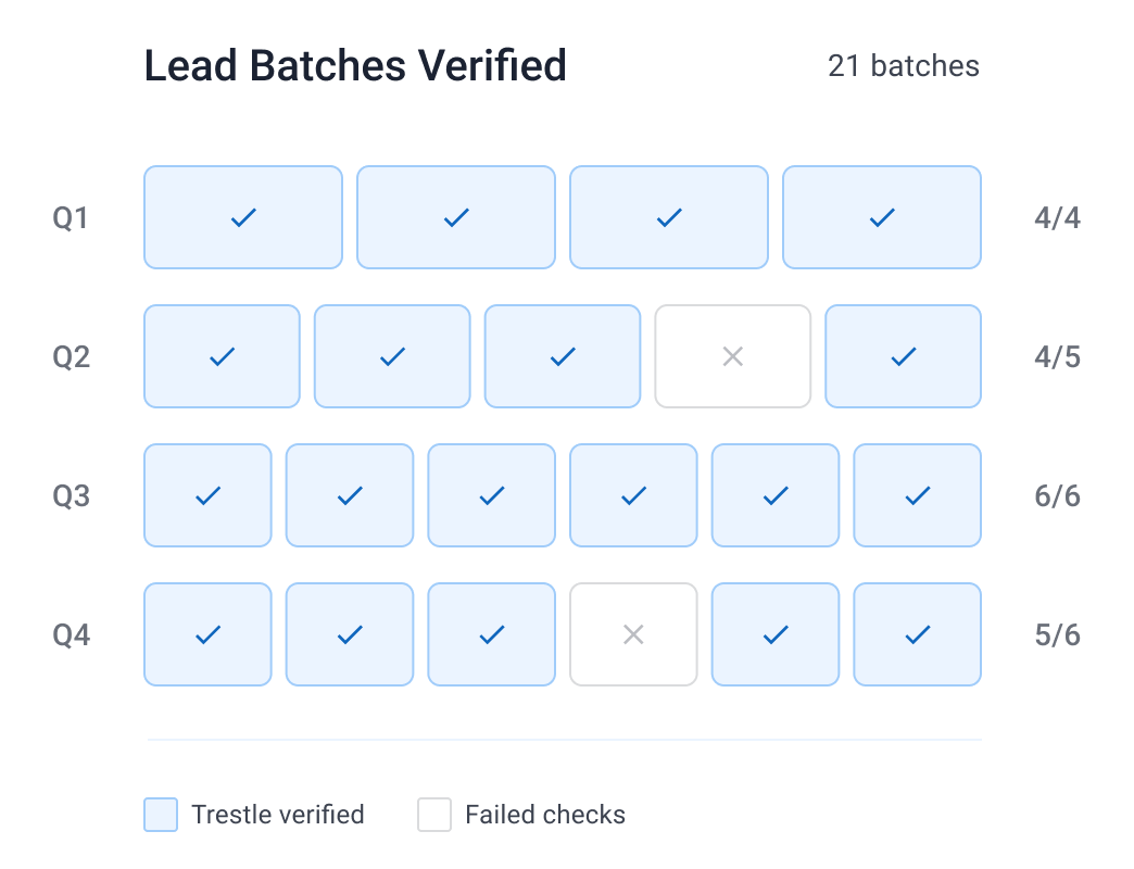 Independent Verification Data