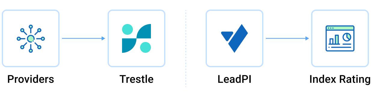 How LeadPI methodology works