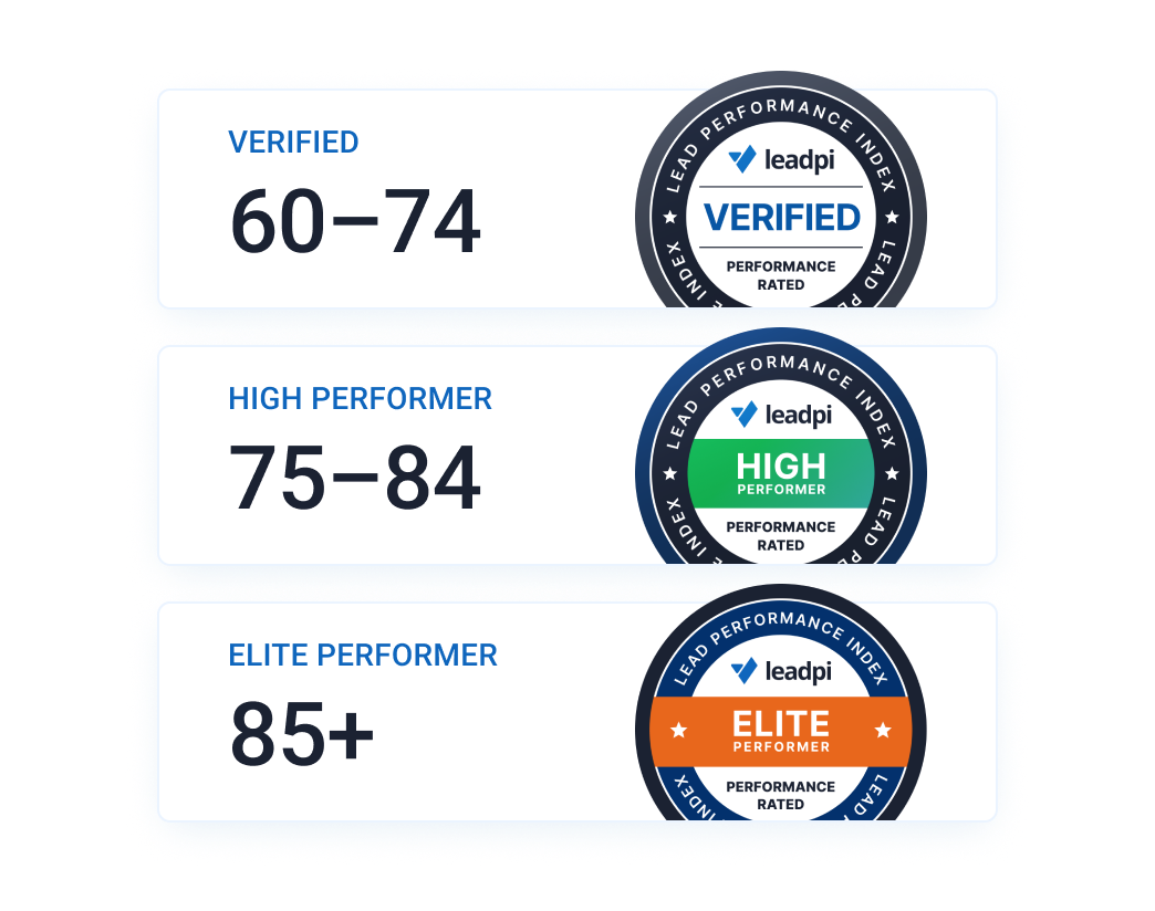 LeadPI Performance Credential Tiers