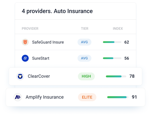 What a verified index means for your sourcing decisions