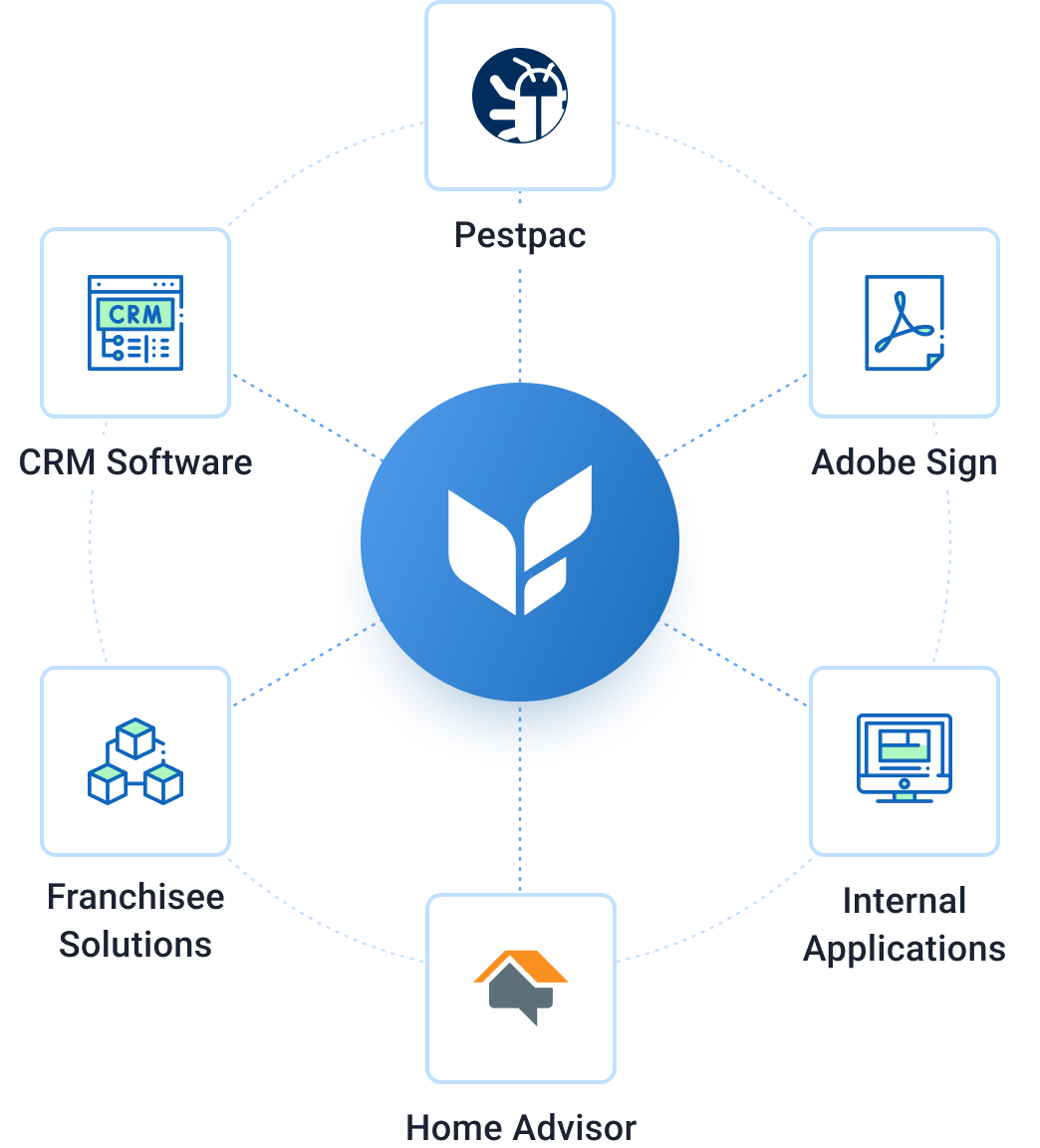 Home Services Integrations