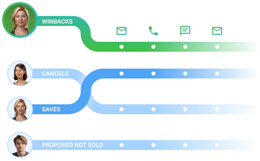 Lead Segmentation