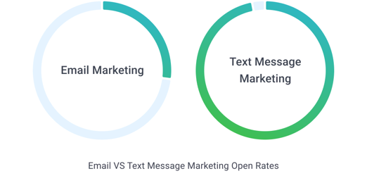 Book and Reschedule Appointments Efficiently with Text Messaging