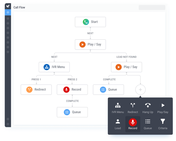 Intelligent Call Routing Software with IVR