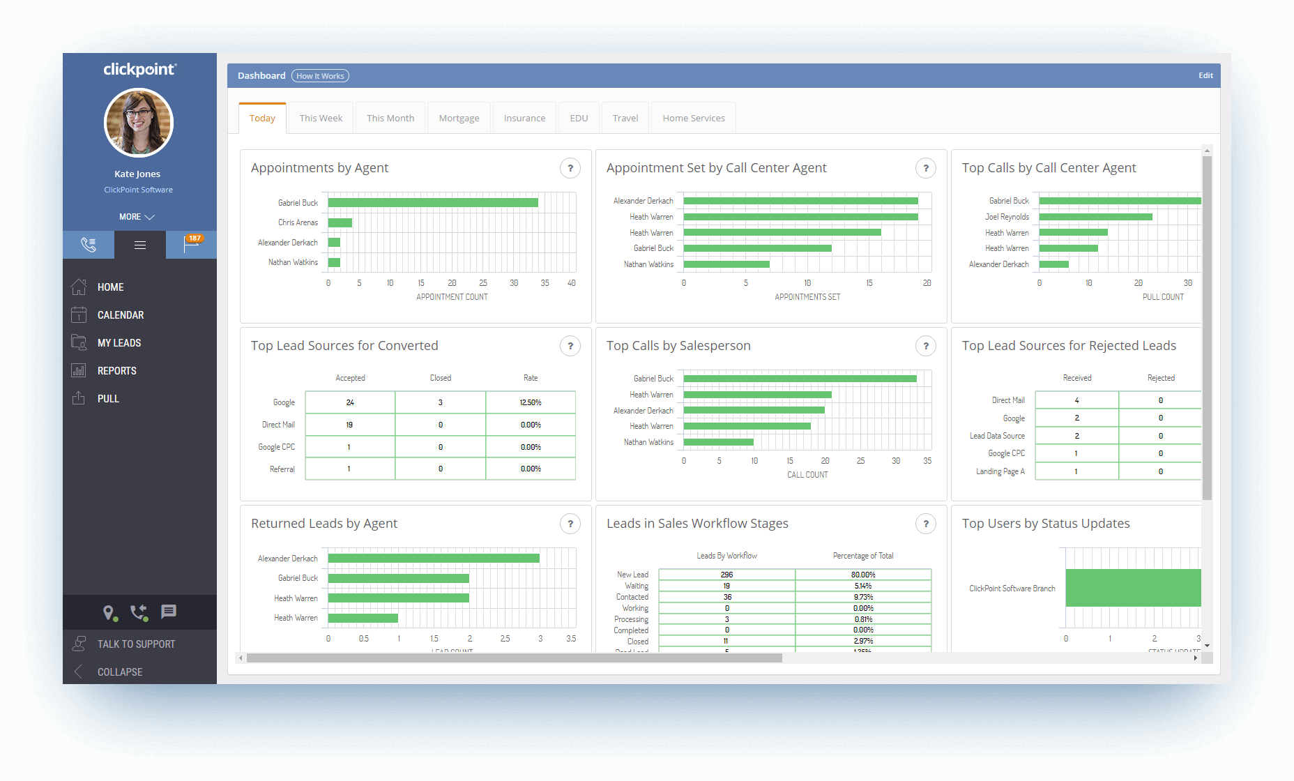 Marketing and Sales Performance Dashboard