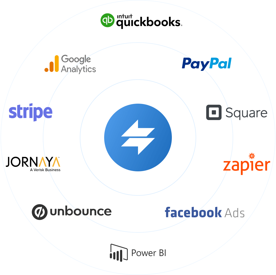 Synchronize data with deep integrations