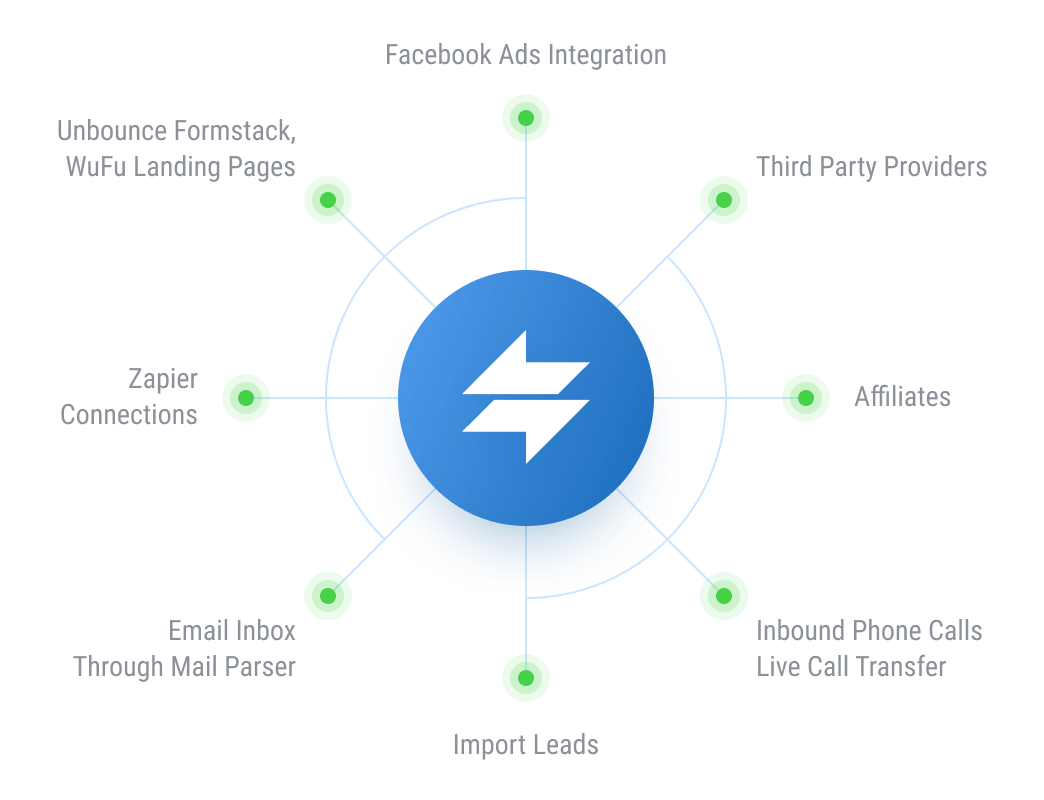 Instant lead capture