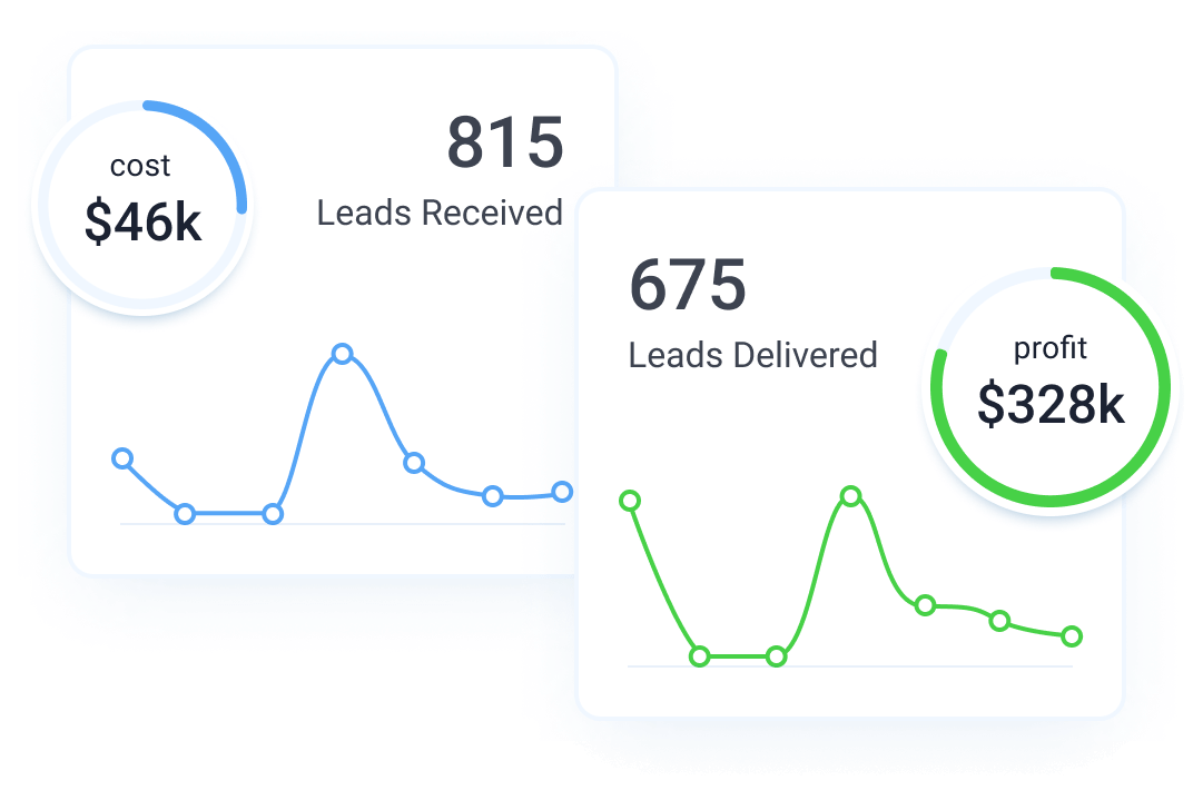 Customize reports to close the gaps