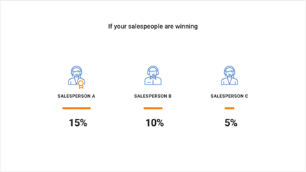 SalesExec Call Tracking & Call Routing Demo | Track Every Marketing Call